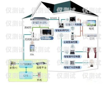 四川營(yíng)銷智能外呼系統(tǒng)推薦智能外呼電銷