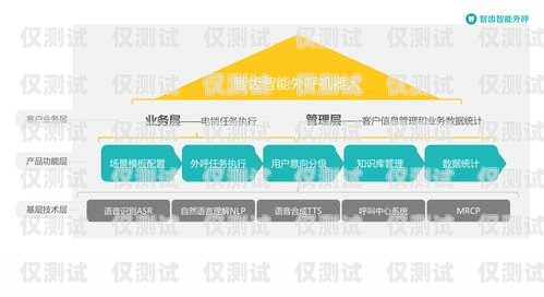 杭州電銷機器人外呼系統(tǒng)，提升銷售效率的利器杭州電銷機器人外呼系統(tǒng)維修