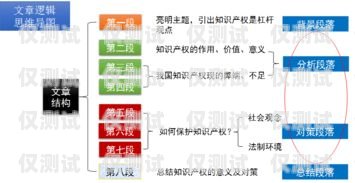 黑龍江外呼系統(tǒng)中間件的優(yōu)勢與應(yīng)用黑龍江省呼叫中心扶持政策