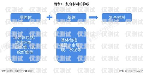 黑龍江外呼系統(tǒng)中間件的優(yōu)勢與應(yīng)用黑龍江省呼叫中心扶持政策