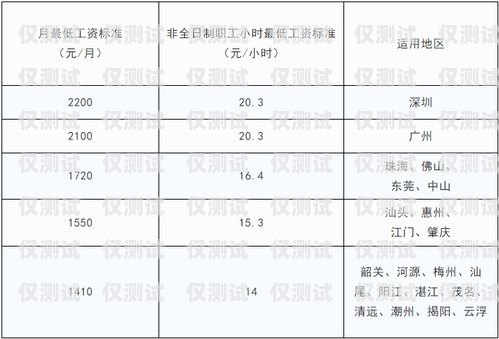 電銷卡基本要求和標(biāo)準(zhǔn)電銷卡基本要求和標(biāo)準(zhǔn)是什么