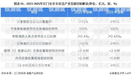廈門實名電銷卡，低資費助力企業(yè)發(fā)展廈門實名電銷卡低資費怎么辦