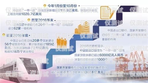 昌平區(qū)金融行業(yè)電銷卡渠道推薦指南昌平金融公司