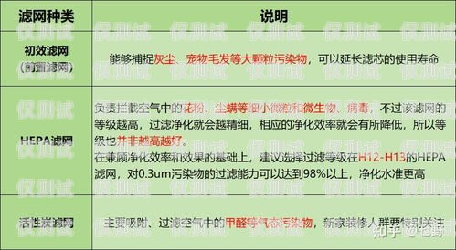 電銷卡辦理指南，如何選擇合適的渠道電銷卡哪里辦理合適啊百度知道