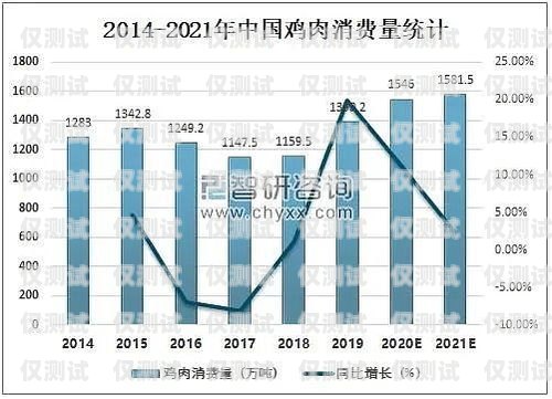 電銷卡價(jià)格波動(dòng)，市場(chǎng)行情如何？目前市面電銷卡價(jià)格如何計(jì)算