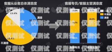 電話機(jī)器人的演進(jìn)與變革電話機(jī)器人變革過程簡述