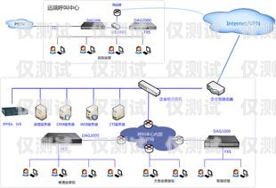 無錫電話外呼系統(tǒng)資費(fèi)標(biāo)準(zhǔn)無錫呼叫中心