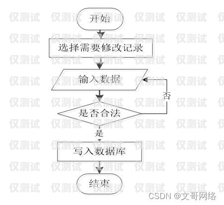 外呼系統(tǒng)，打破溝通障礙的利器外呼系統(tǒng) 打破溝通障礙的原因
