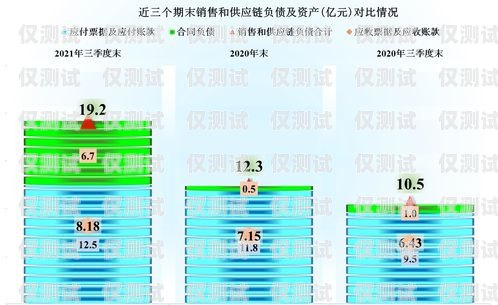 電銷卡成本怎么算電銷卡成本怎么算的