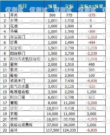 電銷卡成本怎么算電銷卡成本怎么算的