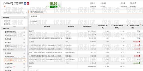 江蘇云外呼系統一般多少錢？云外呼系統客服電話