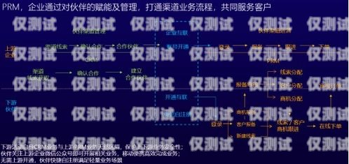 江蘇多場(chǎng)景智能外呼營銷系統(tǒng)，提升銷售效率的創(chuàng)新利器