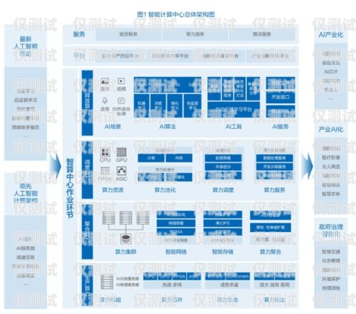 天津智能外呼系統(tǒng)推薦指南天津外呼團隊