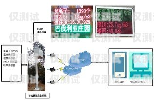 海南智能外呼系統(tǒng)選購(gòu)指南海南智能外呼系統(tǒng)哪家好一點(diǎn)
