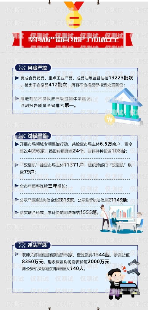 電銷機(jī)器人監(jiān)管工作總結(jié)電銷機(jī)器人監(jiān)管工作總結(jié)報(bào)告