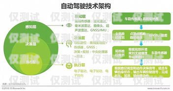 安順自動外呼系統(tǒng)哪家便宜？全面比較與分析