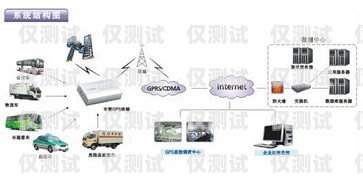 揭陽自動(dòng)外呼系統(tǒng)租賃，提升銷售效率的利器外呼系統(tǒng)租用