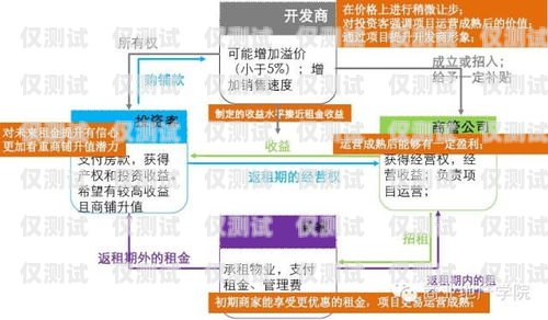 揭陽自動(dòng)外呼系統(tǒng)租賃，提升銷售效率的利器外呼系統(tǒng)租用