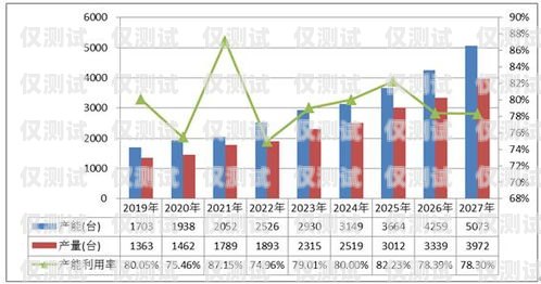 泉州電銷機(jī)器人市場價格分析及趨勢預(yù)測泉州電銷機(jī)器人市場價格表