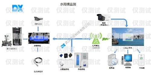 電話外呼系統(tǒng)檢測(cè)的重要性及方法電話外呼系統(tǒng)哪里有