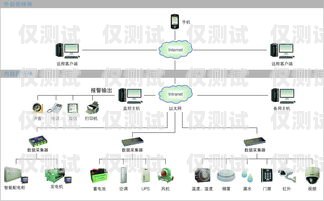 電話外呼系統(tǒng)檢測(cè)的重要性及方法電話外呼系統(tǒng)哪里有