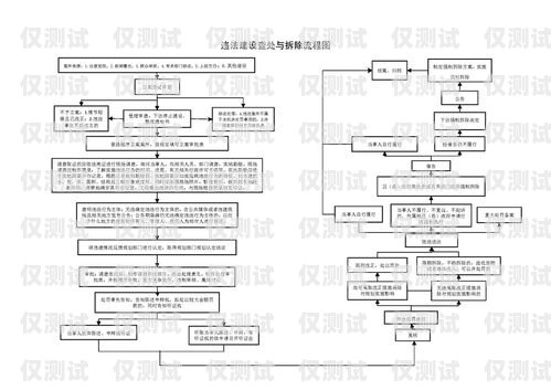 電銷(xiāo)卡解封流程指南電銷(xiāo)卡解封流程圖
