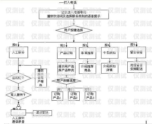 遼寧電話外呼系統(tǒng)線路是一種專業(yè)的電話營(yíng)銷工具，它可以幫助企業(yè)或個(gè)人在遼寧地區(qū)進(jìn)行高效的電話營(yíng)銷活動(dòng)。本文將介紹遼寧電話外呼系統(tǒng)線路的特點(diǎn)、優(yōu)勢(shì)、應(yīng)用場(chǎng)景以及如何選擇合適的線路。遼寧外呼團(tuán)隊(duì)