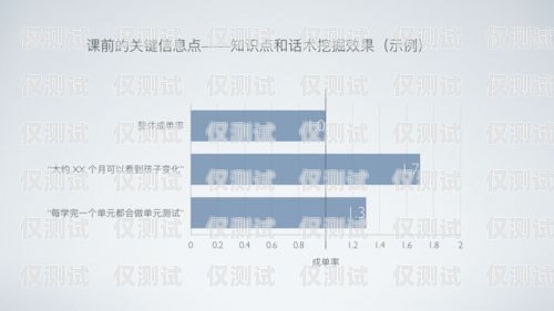 掌握銷售外呼系統(tǒng)的秘訣，提升業(yè)績的關(guān)鍵步驟外呼系統(tǒng)銷售話術(shù)
