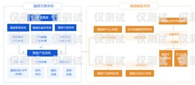 浙江營銷外呼系統(tǒng)價格解析外呼系統(tǒng)銷售好做嗎