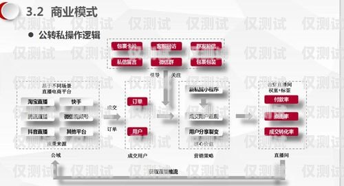 浙江營銷外呼系統(tǒng)價格解析外呼系統(tǒng)銷售好做嗎
