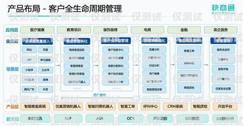 株洲外呼管理系統(tǒng)，提升客戶服務(wù)與銷售效率的利器株洲服務(wù)型呼叫中心