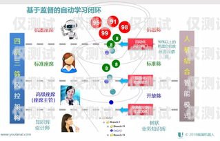 內(nèi)蒙古自動外呼系統(tǒng)，提升客戶溝通效率的利器自動外呼系統(tǒng)怎么樣