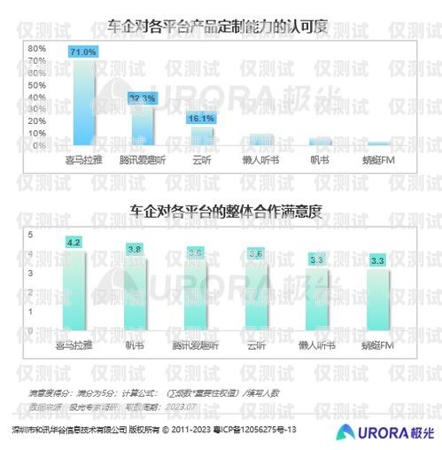 青島電銷卡外呼系統(tǒng)哪家強？青島電銷外包