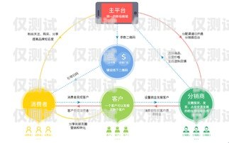 電話營(yíng)銷外呼系統(tǒng)的多重價(jià)值電話外呼營(yíng)銷系統(tǒng)合法嗎