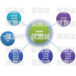 電話營(yíng)銷外呼系統(tǒng)的多重價(jià)值電話外呼營(yíng)銷系統(tǒng)合法嗎