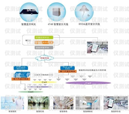 融邦通信外呼系統，提升銷售效率的利器融邦通信外呼系統怎么樣