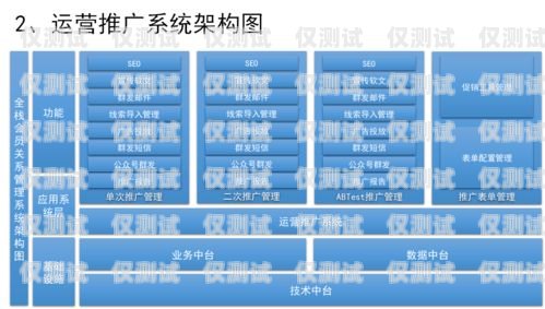 揭陽(yáng) CRM 外呼系統(tǒng)方案揭陽(yáng)crm外呼系統(tǒng)方案設(shè)計(jì)招聘