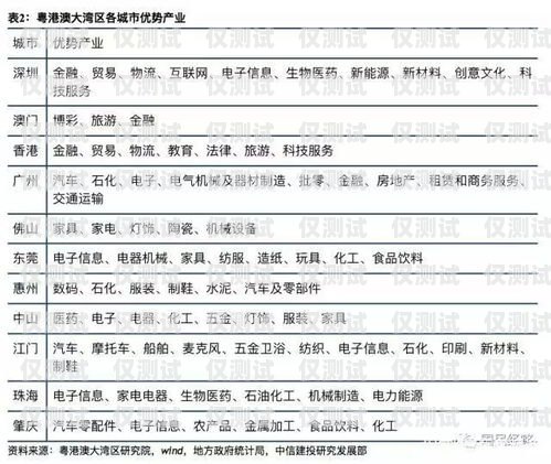 探秘肇慶華翔電銷卡，通訊領(lǐng)域的創(chuàng)新與優(yōu)勢(shì)肇慶華翔電銷卡電話號(hào)碼