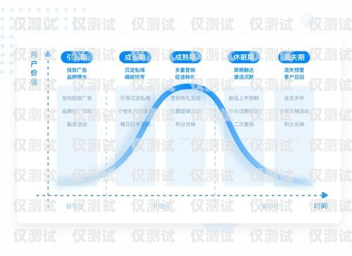 海南營銷企業(yè)外呼管理系統(tǒng)——提升效率與精準營銷的利器海南營銷企業(yè)外呼管理系統(tǒng)招聘