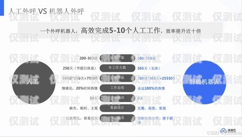 外呼系統(tǒng)運營，提升客戶體驗與業(yè)務績效的關鍵外呼系統(tǒng)營銷