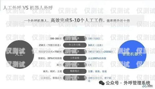 沃創(chuàng)云電銷外呼系統(tǒng)，提升銷售效率的利器沃創(chuàng)云電銷外呼系統(tǒng)好用嗎安全嗎