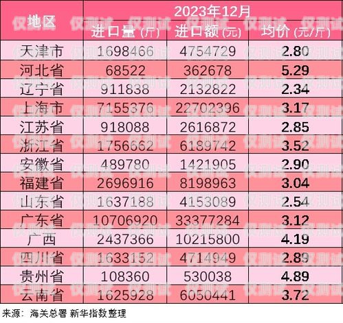 電銷(xiāo)卡批發(fā)價(jià)格的全面解析電銷(xiāo)卡批發(fā)價(jià)格多少錢(qián)