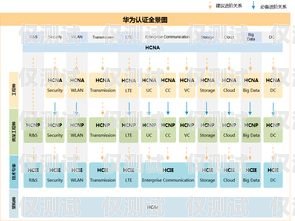 外呼系統(tǒng)需要做什么認(rèn)證？外呼系統(tǒng)需要做什么認(rèn)證呢