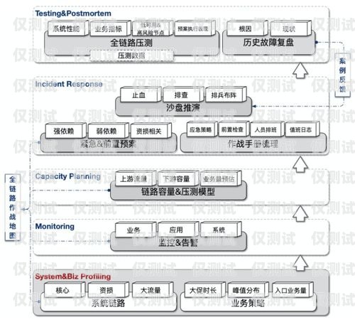 外呼系統(tǒng)故障，解決之道與預防措施外呼系統(tǒng)吧