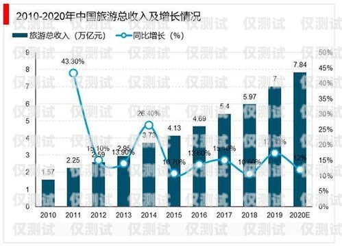 宿遷電商外呼系統(tǒng)平臺(tái)，助力電商行業(yè)發(fā)展的創(chuàng)新之選宿遷 電商