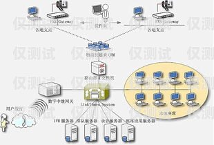 呼叫中心外呼系統(tǒng)亮點(diǎn)分析呼叫中心外呼系統(tǒng)亮點(diǎn)分析報(bào)告