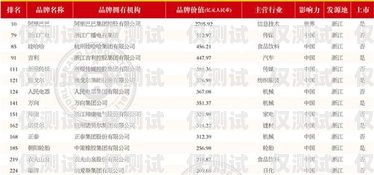 浙江電銷機器人排名榜單浙江電銷機器人排名榜單最新