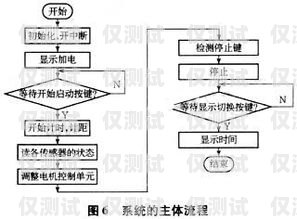電銷機(jī)器人系統(tǒng)產(chǎn)品設(shè)計(jì)電銷機(jī)器人系統(tǒng)產(chǎn)品設(shè)計(jì)方案