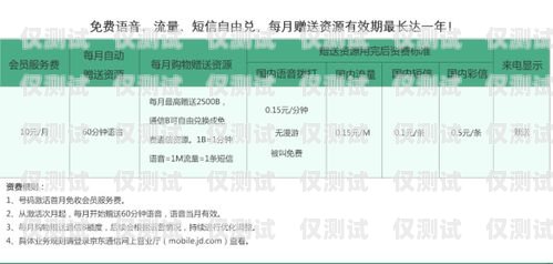 貴陽(yáng)虛擬運(yùn)營(yíng)商電銷卡推薦，助力業(yè)務(wù)拓展貴陽(yáng)虛擬運(yùn)營(yíng)商電銷卡推薦電話
