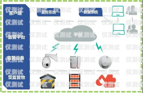 濟(jì)南海航電銷卡代理——專業(yè)的通信解決方案提供商濟(jì)南海航電銷卡代理電話